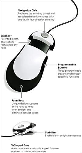 Humanscale Switch Mouse SMUSB