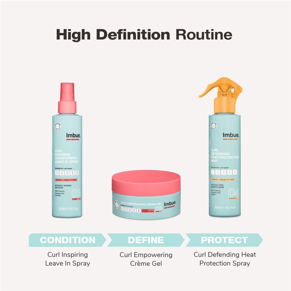 Imbue Curl Inspiring Hair Conditioning Leave In Spray, Treatment For Curly Hair, Frizz Control | Hair Leave in Conditioner For Dry, Damaged Curls | Curly Girl Compliant, Vegan 6.7 fl oz, Coconut Oil