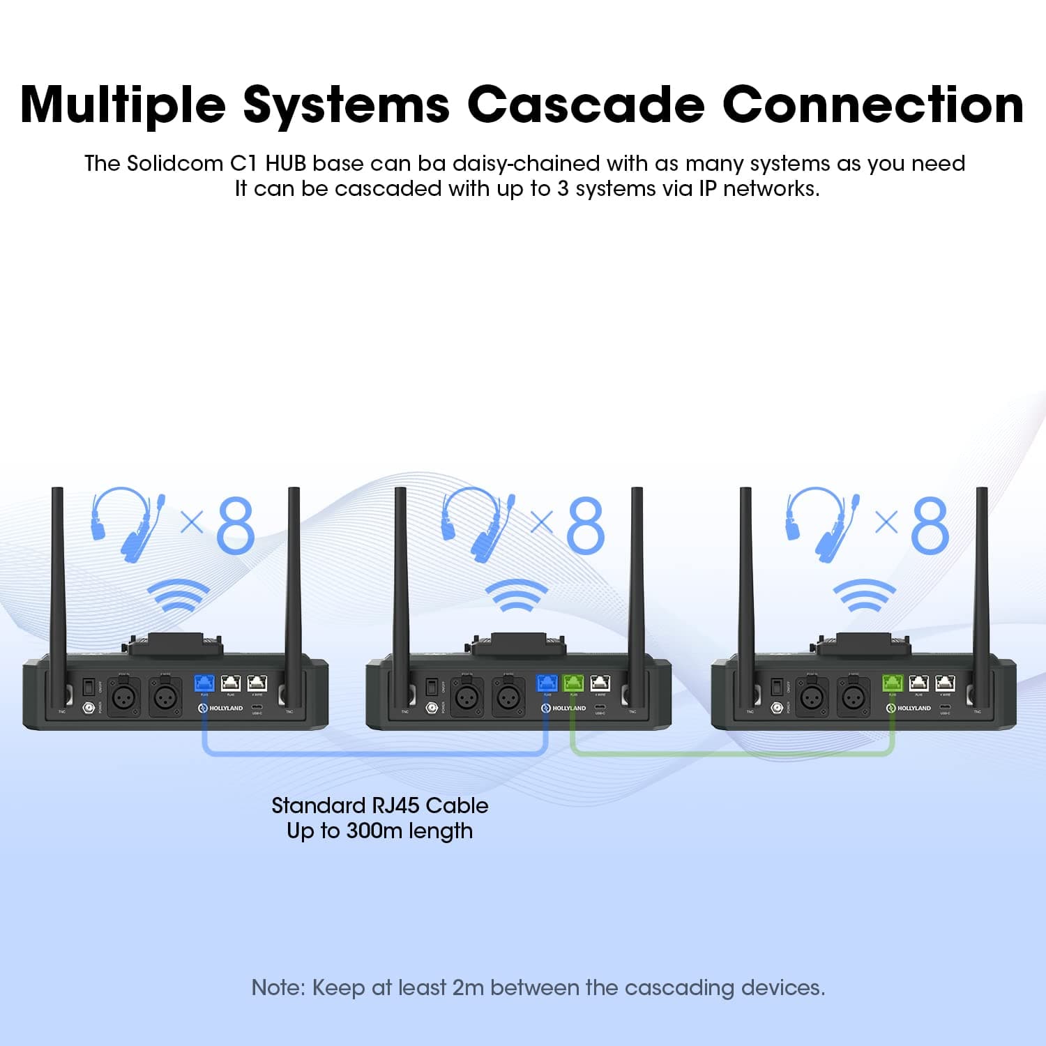 Hollyland Solidcom C1 9-Users Wireless Headset Intercom System with Base Station & 9 headsets, 1.9GHz Full-Duplex Team Communication with AB Grouping Cloud Meeting Announcement Expandable Connection