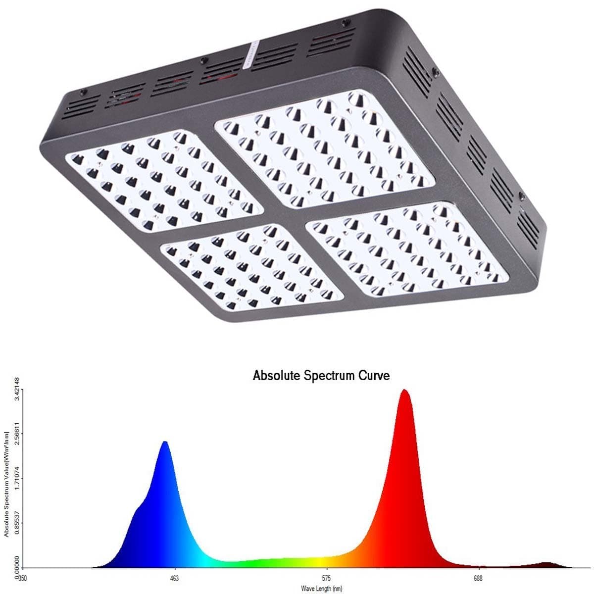 Double Chip 1800 Watt Plant Led Grow Light,Full Spectrum Led Grow Light for Indoor Plants Veg and Flower with 3 Years Warranty (R1200)