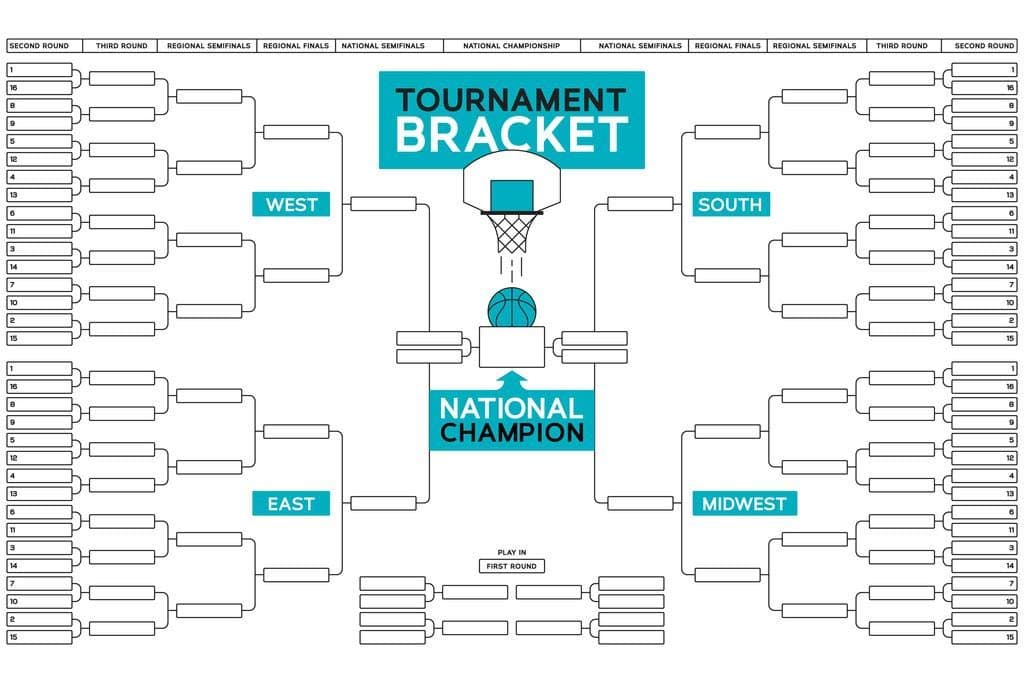 Laminated 2023 2024 Mens Basketball Tournament Bracket Blank Empty Teams Wall Chart Poster Dry Erase Wall Art 12x18