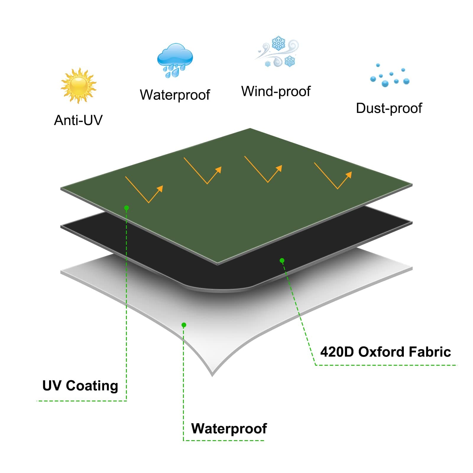 Riuog Upright Christmas Tree Storage Bag,Tear Resistant Adjustable Christmas Tree Storage Bag for Assembled Trees (Large(9foot))