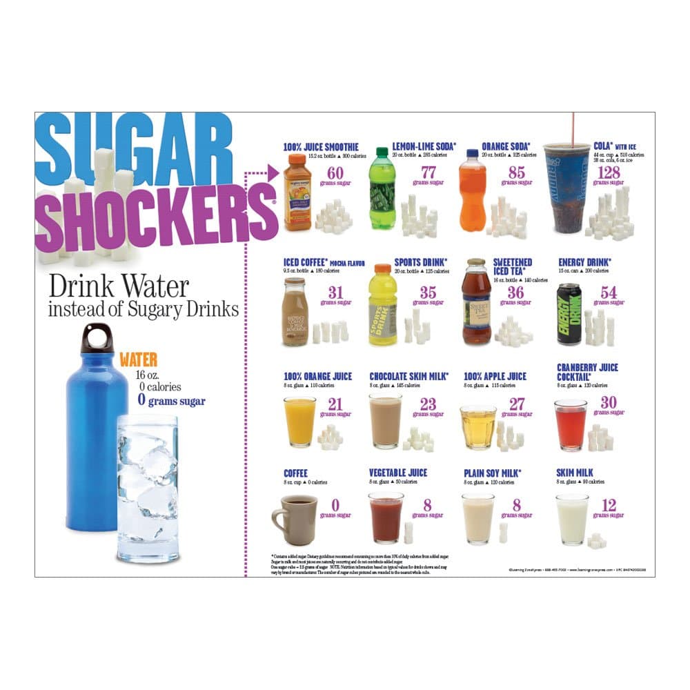 Learning Zonexpress Sugar Shockers® Drinks Poster | Nutrition Education Poster for Classrooms, Offices | 18in x 24in Laminated