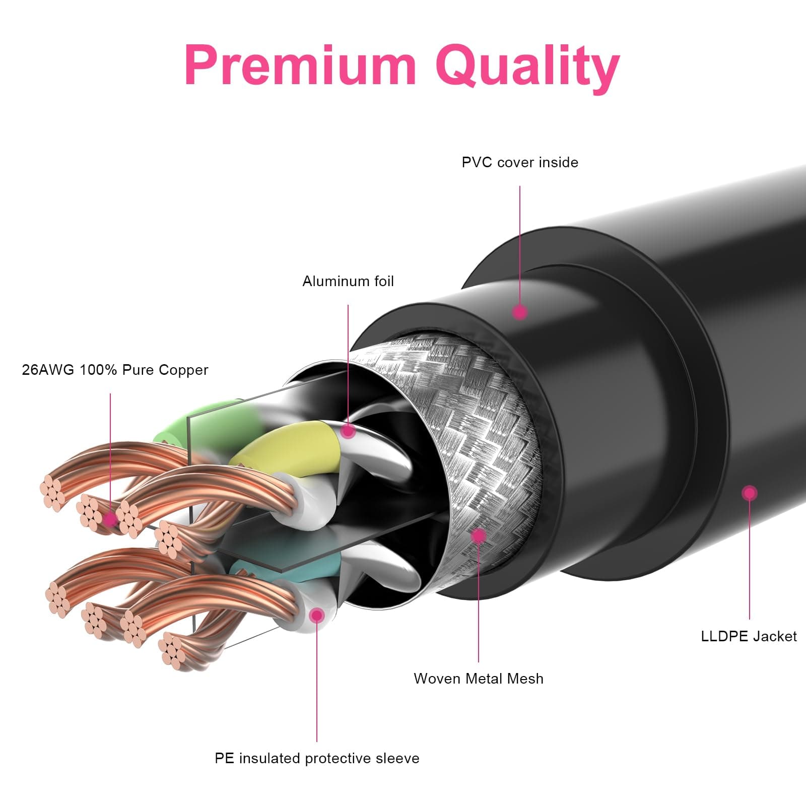Outdoor Cat8 イーサネットケーブル 350フィート POE 高耐久 直接埋設