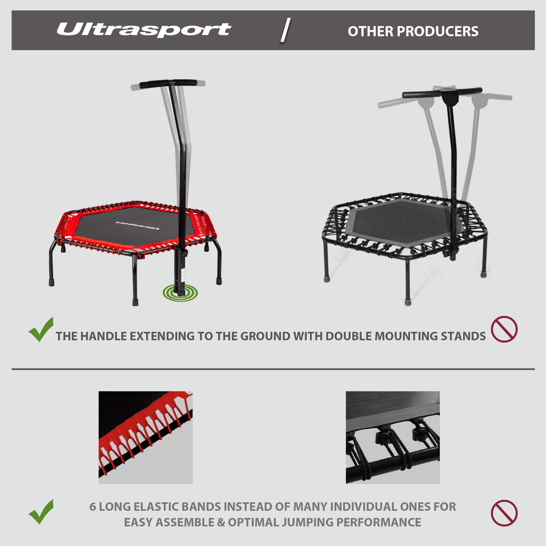 Ultrasport fitness trampoline, 5-fold height-adjustable handle, very quiet rubber rope suspension, suitable for jumping fitness and indoor use, high-quality jumping surface, 3 variations