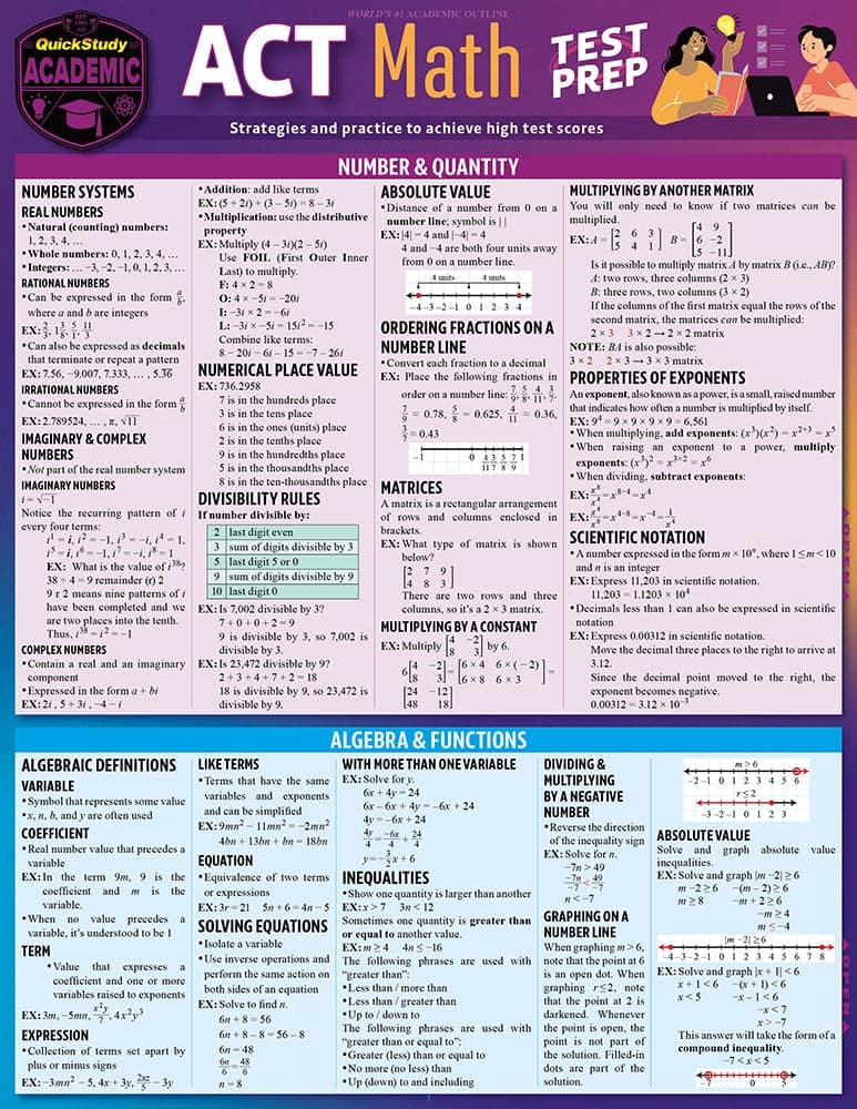 ACT Math Test Prep: A Quickstudy Laminated Reference Guide Pamphlet – 1 Nov. 2023