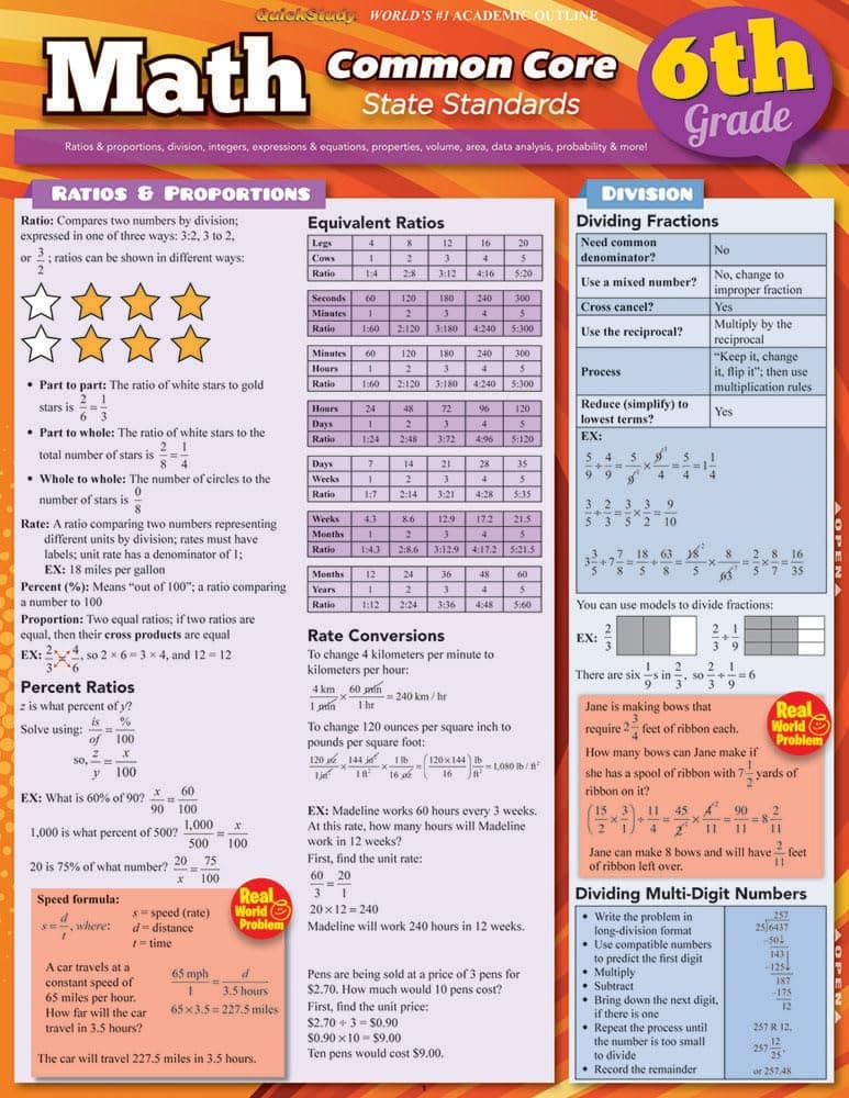 - Math Common Core 6Th Grade QuickStudy Laminated Reference Guide