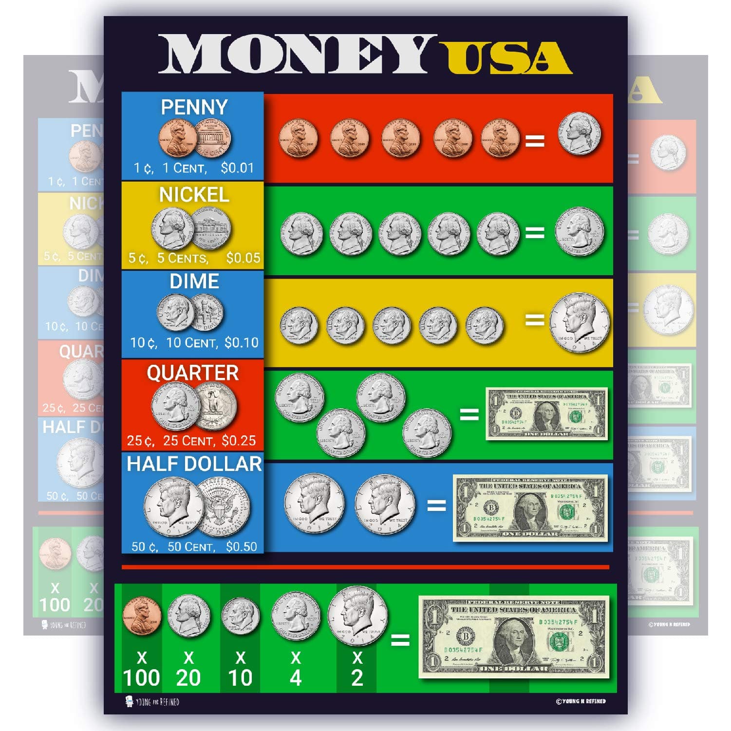 US. Money teaching Chart LAMINATED education poster kids classroom decoration. 15x20