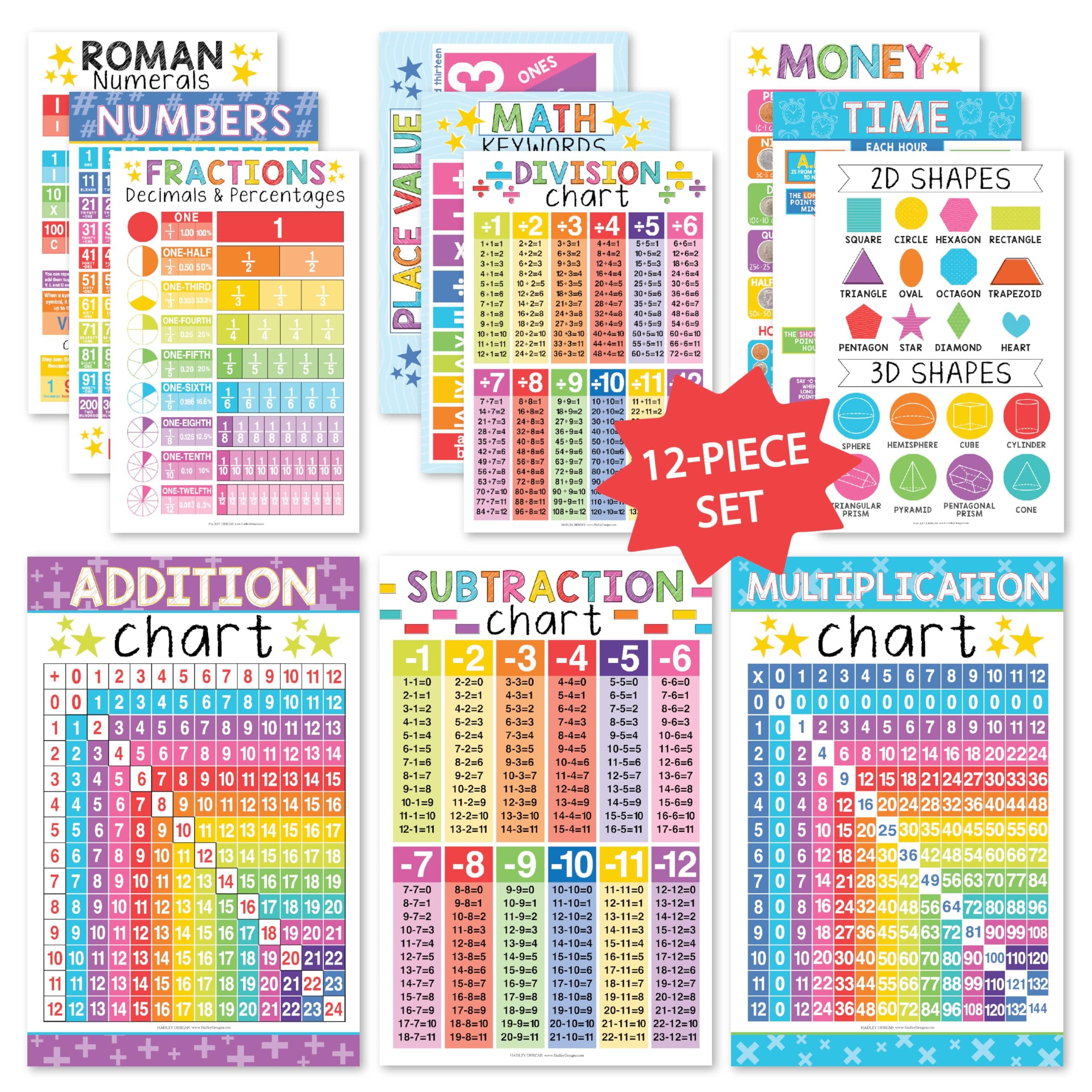 Hadley Designs Math Posters for Elementary School – Multiplication Chart Poster, Place Value Chart for Classroom Wall, Colorful Math Classroom Decor