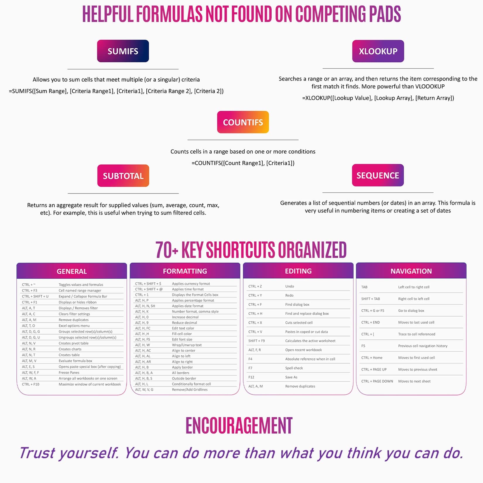 Large Excel Shortcut Mouse Pad with Guide | Extended Office Desk Mat with Excel Shortcuts & Formulas | Waterproof | XL Giant Mousepad for Desk Multispandex and Rubber 35.5" x 15.7" | Office Gifts