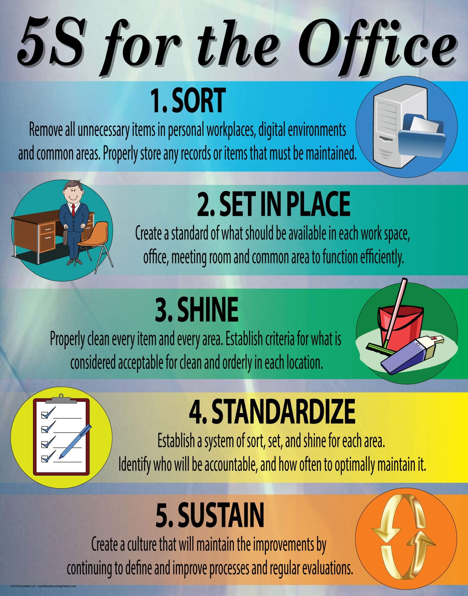 5S Lean Office Poster, 16" X 20", Made in The USA